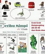 Tafsir Mimpi Menang Judi 2D Abjad A-Z A4 Pdf